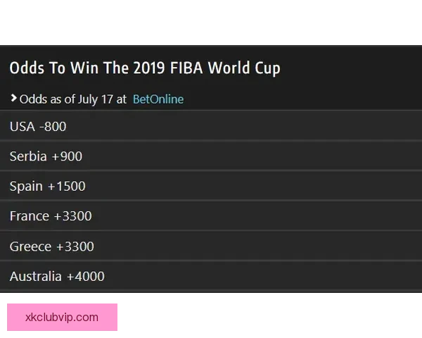 围绕世界杯竞猜赔率网站深度解析投注技巧与数据趋势及风险控制策略
