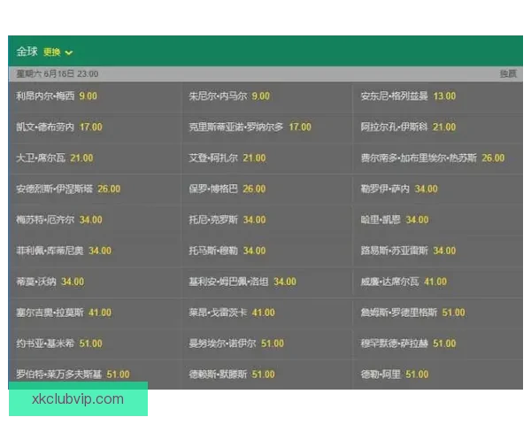 围绕世界杯竞猜赔率网站深度解析投注技巧与数据趋势及风险控制策略